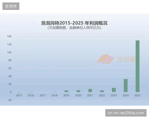 数据显示，国内头部赛事IP的赞助收入占比仍高达60%，营收结构亟待优化